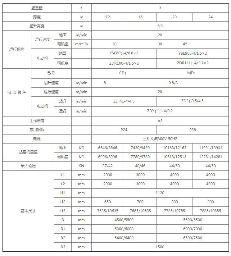 MH型单梁门式中国X站APP下载机技术参数