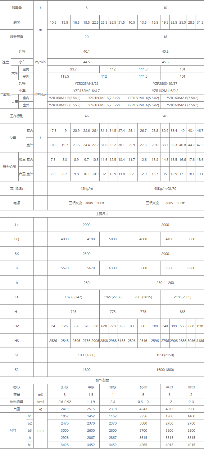 双梁抓斗桥式中国X站APP下载机核心技术参数表（5吨、10吨）