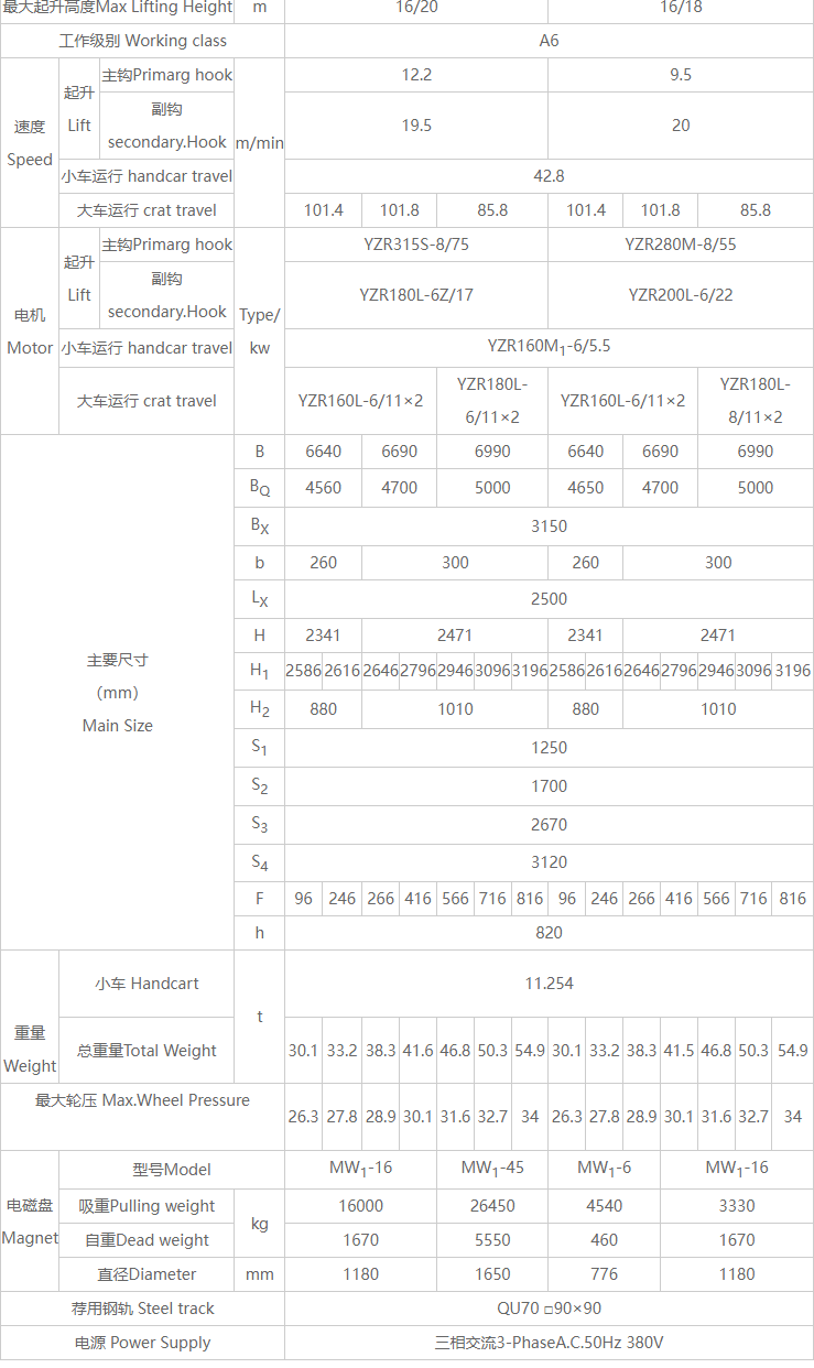 32/5吨双梁电磁桥式中国X站APP下载机详细技术参数表