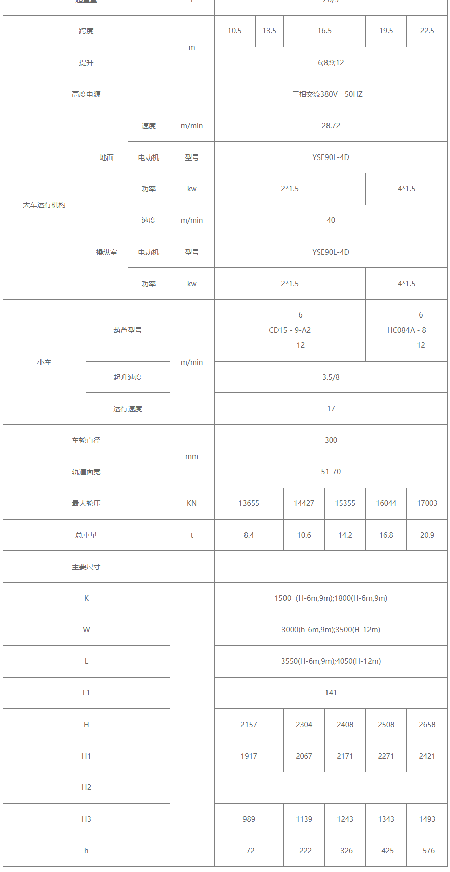 20/5吨电动葫芦双梁桥式中国X站APP下载机性能参数图