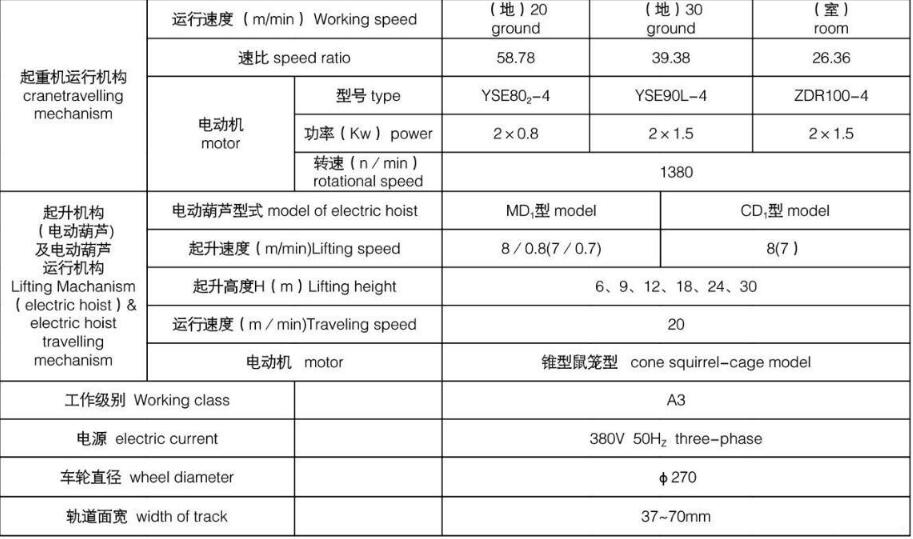 LDA型电动单梁桥式中国X站APP下载机基本参数图