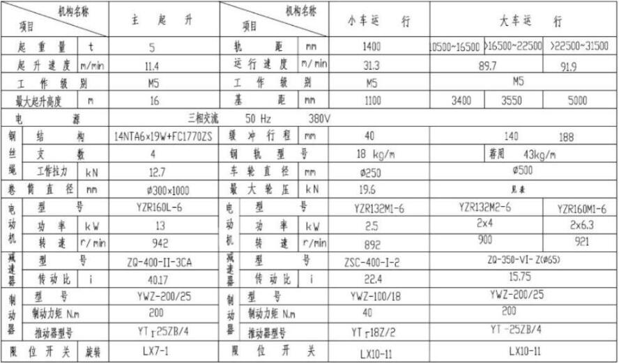 吊钩双梁桥式中国X站APP下载机参数图 