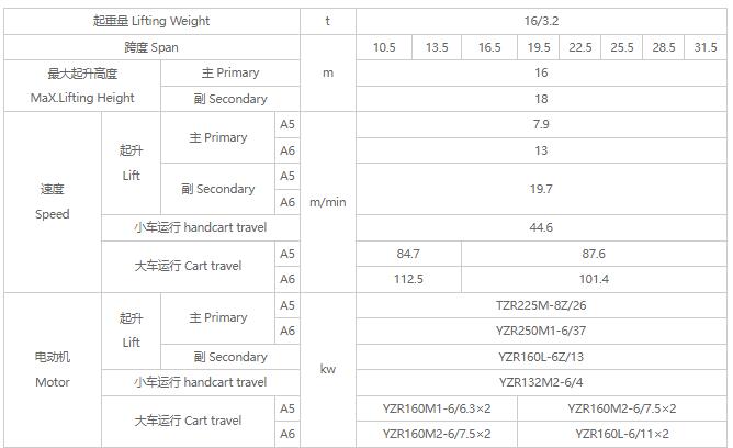 16/3.2吨双梁行车参数图