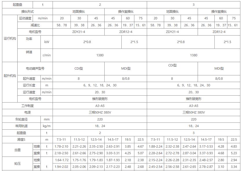 1吨2吨3吨LDA型电动式单梁中国X站APP下载机关键性能参数