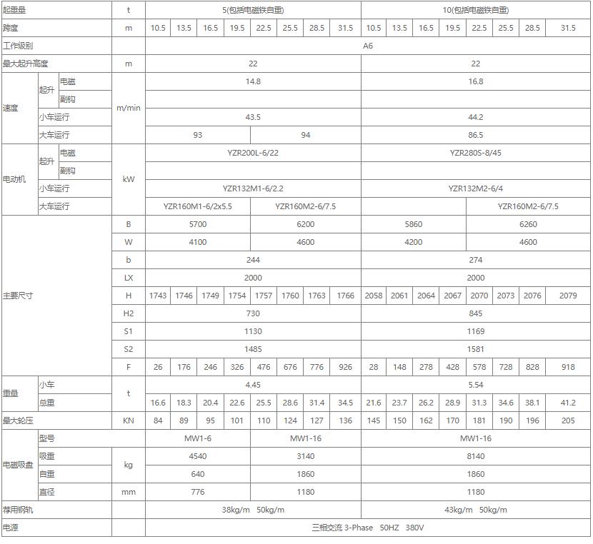 电磁双梁桥式中国X站APP下载机性能参数表（5吨、10吨、16吨）