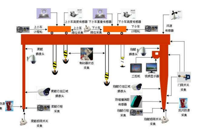 中国X站XVDEVIOS安卓安装**监控系统，设备**尽在“眼”中