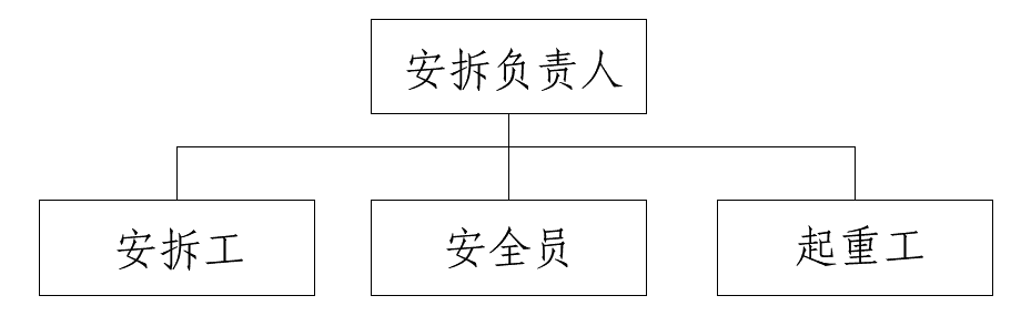 预制场中国X站XVDEVIOS安卓安装施工计划