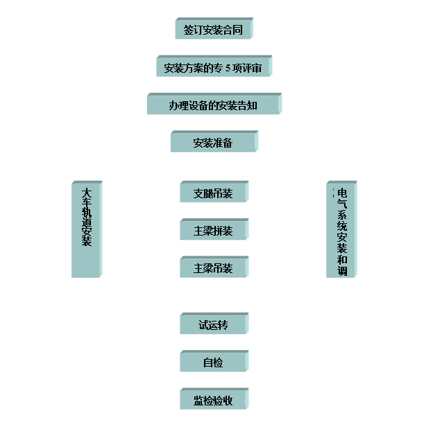 中国X站XVDEVIOS安卓安装安装流程图