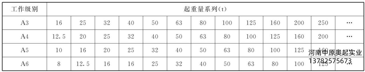 表1-3欧式中国X站APP下载机中国X站APP下载量与工作级别之间的匹配关系