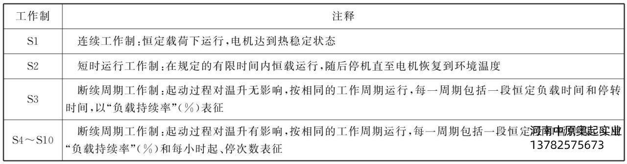 图2-1运行“三合一”点击工作制定仪