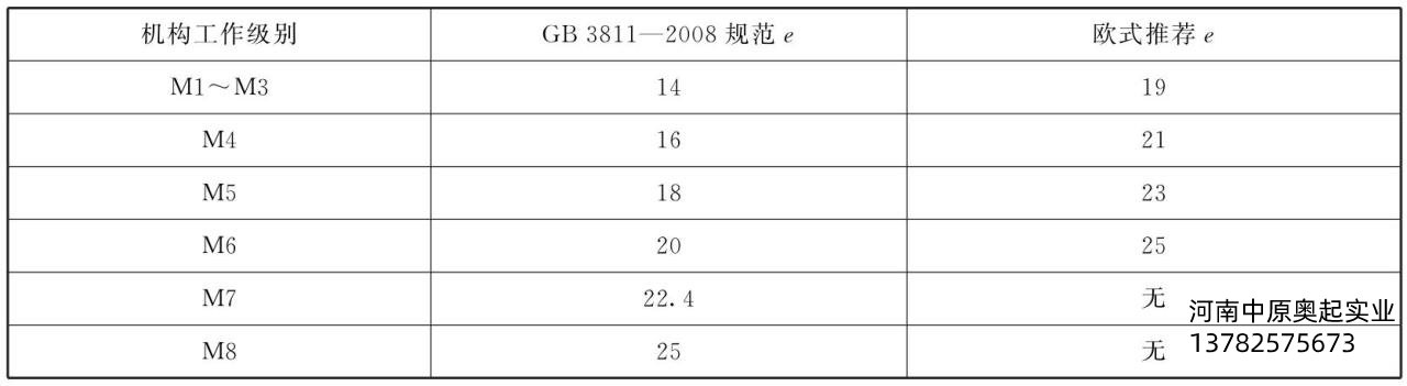 图2-22桶绳直径比e