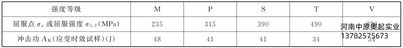 表2-3吊钩的强度等级