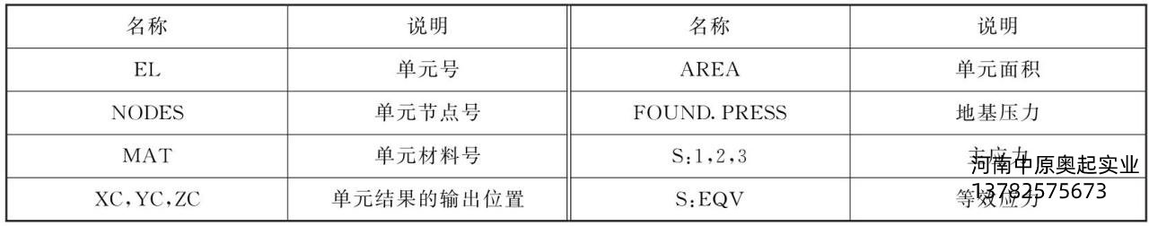 表5-3SHELL63单元输出数据