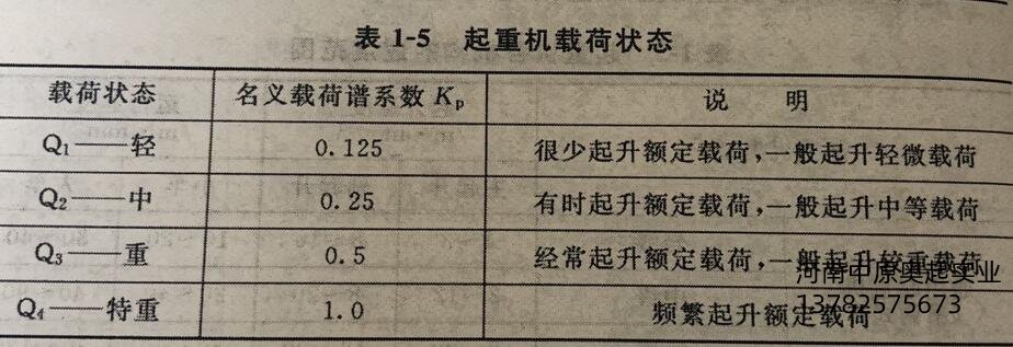 中国X站APP下载机载荷状态