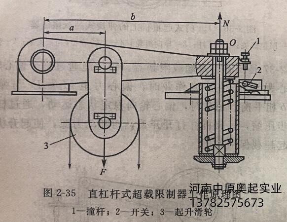 直杠杆式超载限制器工作原理图