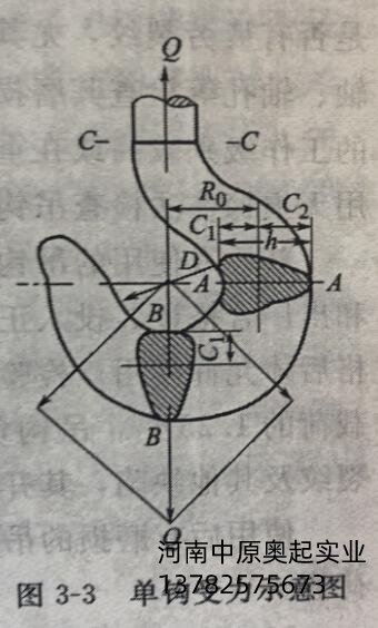 单钩受力示意图