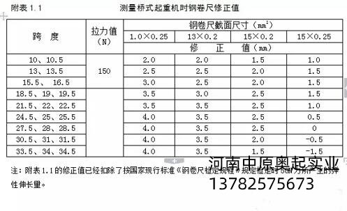 测量单双梁桥门式中国X站APP下载机时钢卷尺修正值图